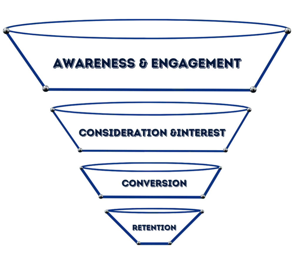 marketing funnel